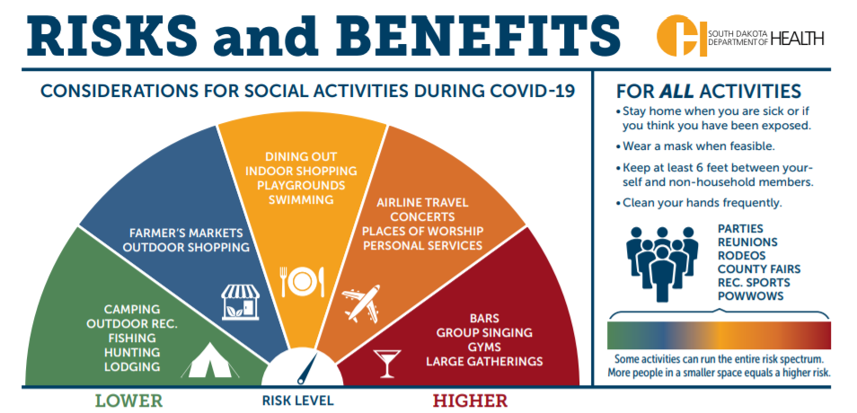 social activities risk char DOH